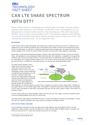 Can LTE share spectrum with DTT?