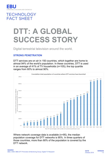 DTT: a global success story