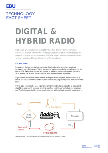 Digital & Hybrid Radio