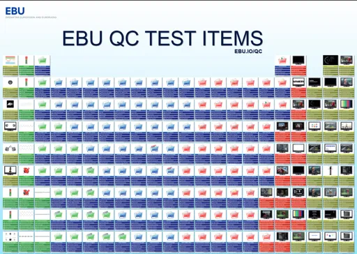 Quality Control Test Definitions