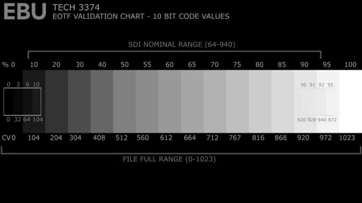 EOTF Calibration Chart (ProRes)